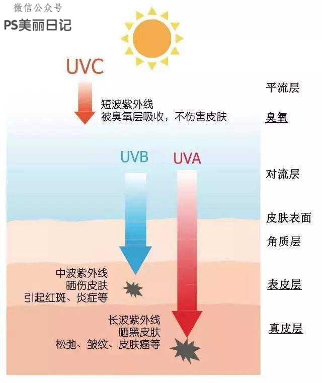 血氧浓度低于90%的危险性解析