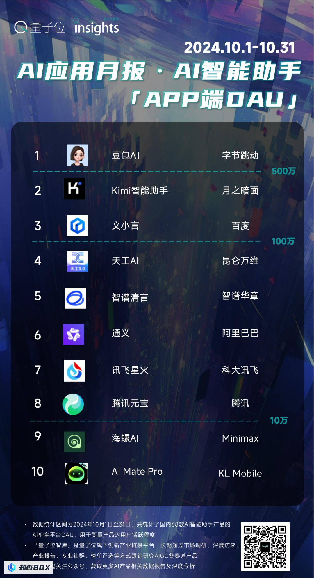 AI巨头Deepseek、ChatGPT与豆包、Kimi，侧重点与综合体验大比拼