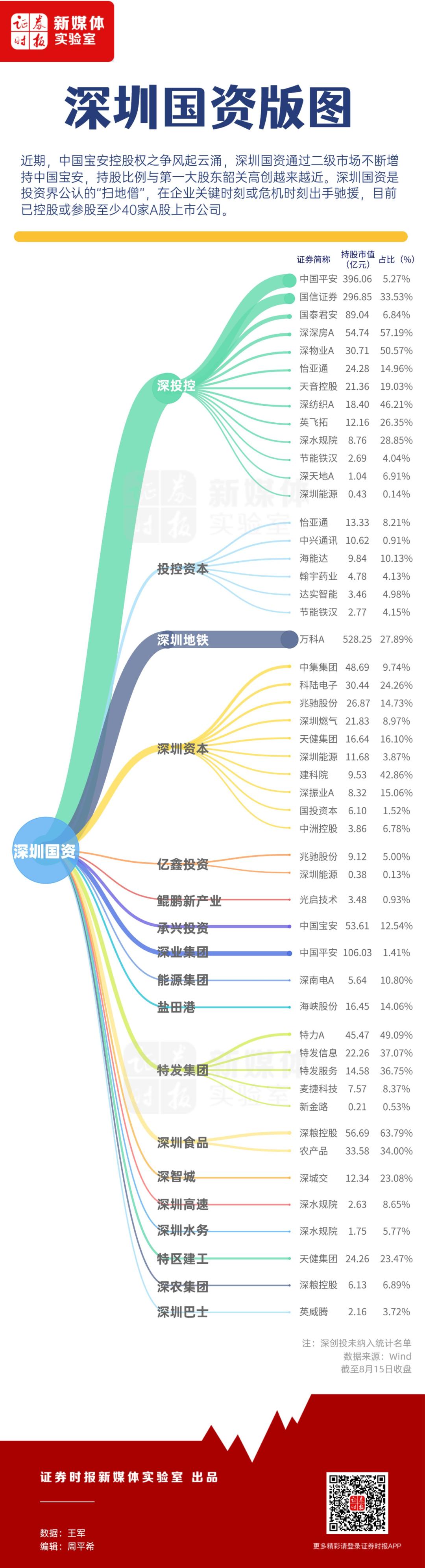 万科核心管理团队调整与深圳国资进驻，未来展望与影响分析