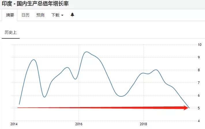 印度央行降息，经济信号与市场响应