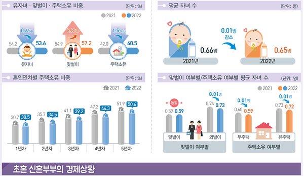 首尔婚姻登记奖励百万韩元，城市浪漫新风尚探秘