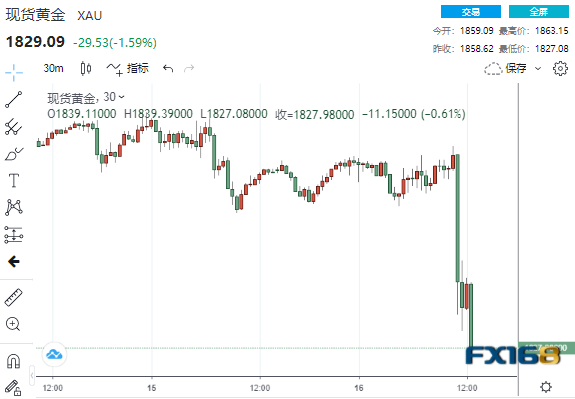 黄金狂飙，未来走向预测及触及5000美元的可能性分析