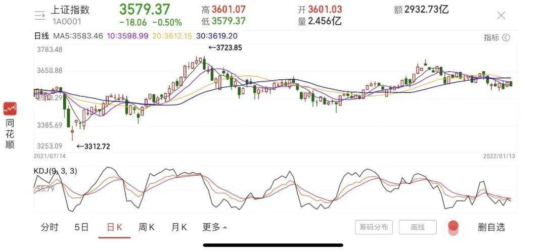 美国一月份CPI超预期增长引发金融市场波动解析