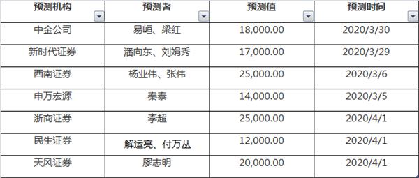 中国金融市场数据深度解读，1月社融规模增量、M2增长与新增贷款分析