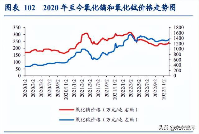 美国与乌克兰稀土矿所有权之争，背后的利益与地缘政治博弈揭秘