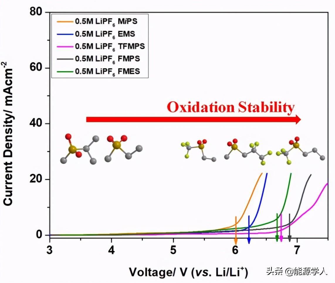 复旦新研究突破，自然杂志上展示锂电池电解液新成果，显著延长使用寿命