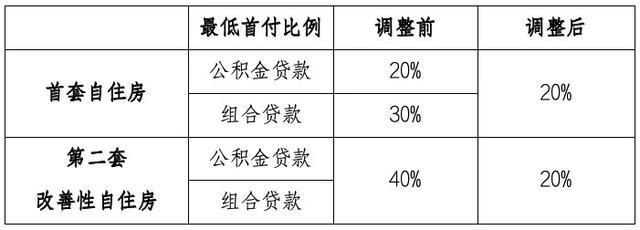 多地调整公积金政策助力安居，深远影响与意义