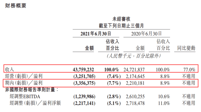 京东、美团外卖骑手缴纳社保背后的工资影响因素分析