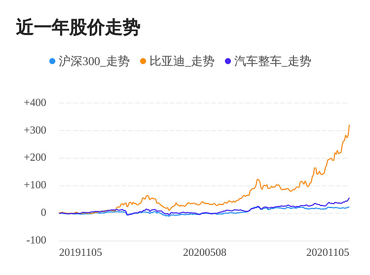 比亚迪市值破万亿，股价飙升进入A股前十，深度解读及关注焦点