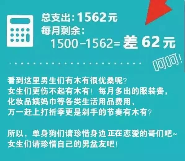 DeepSeek分析，大学每月生活费1500元是否足够？