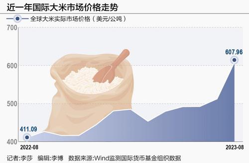 日本米价飙升背后的原因及政府应对措施，释放储备米应对挑战