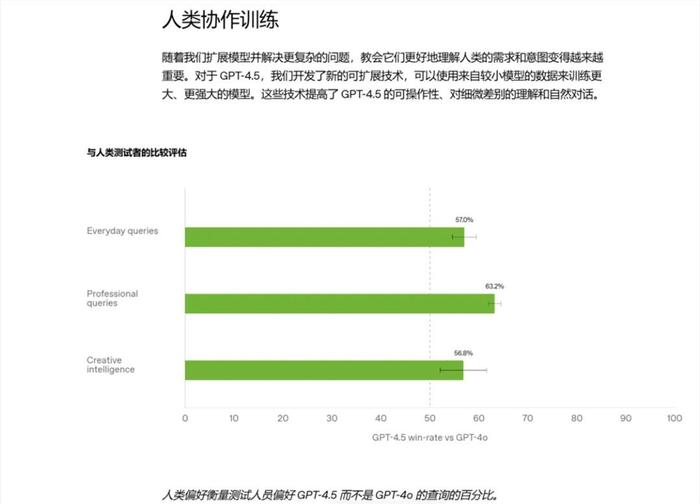 GPT-4.5情商升级，引领AI新时代