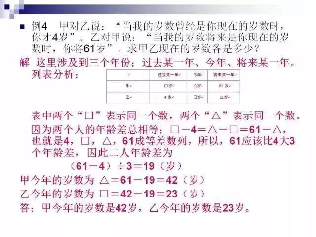 唐尚珺新学期目标，高数成绩冲刺80分以上