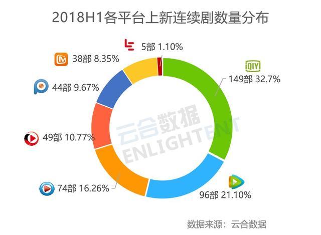 优酷推行电视剧集数变革，最多限定为十二集，行业深度解读