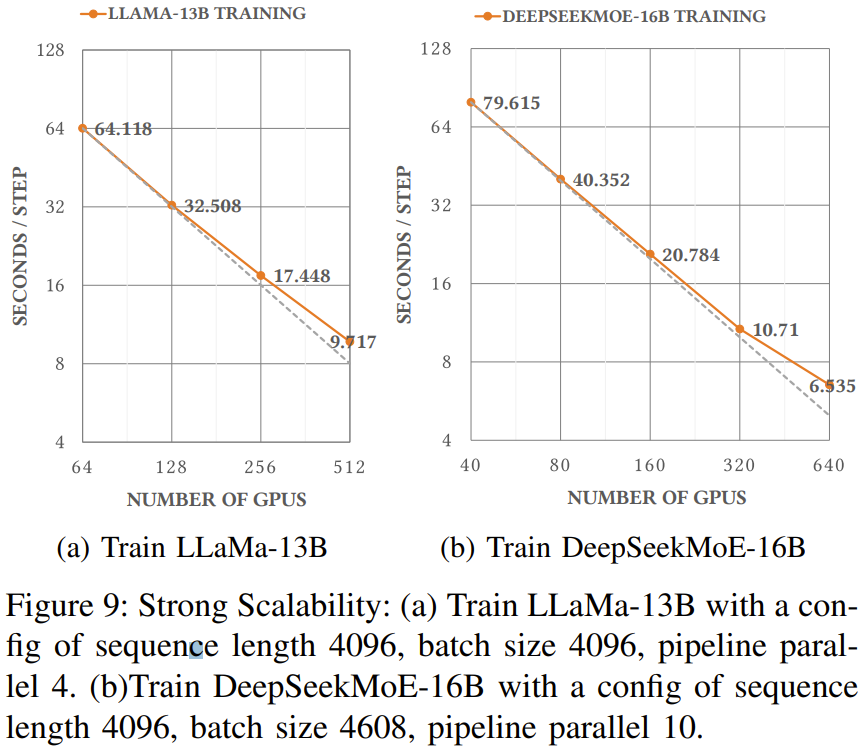 DeepSeek测算模型成本利润率达545%，揭示数字背后的商业价值