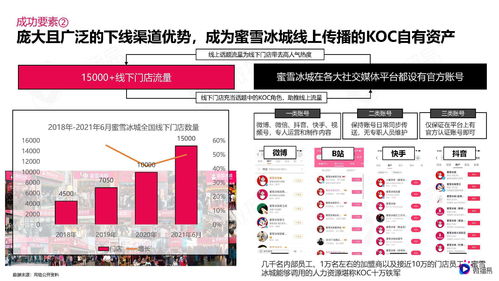 蜜雪集团香港上市首日股价高开超29%，市场看好蜜雪冰城前景——深度解读