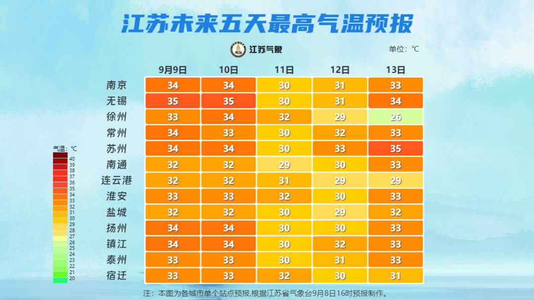 今年最激烈天气来袭，气温暴降20℃