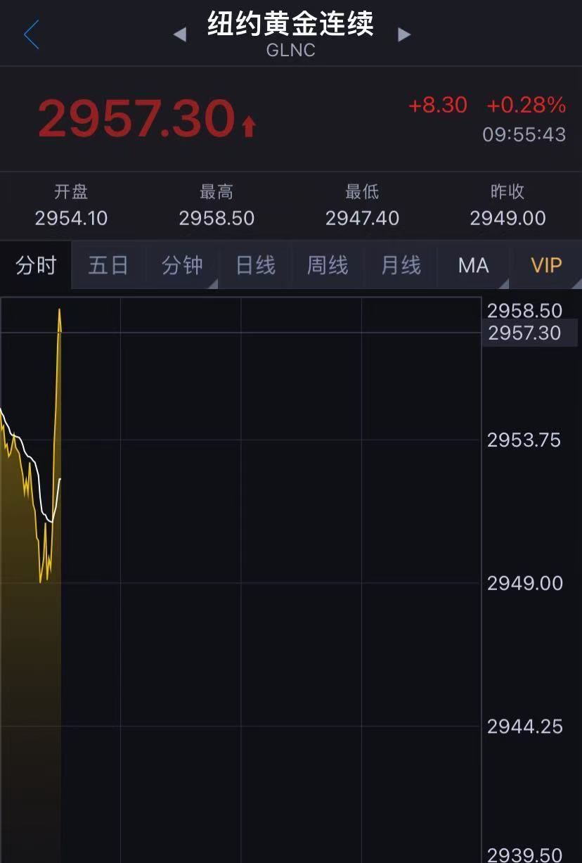 昨夜金价飙升，原因解析、影响评估与未来趋势展望