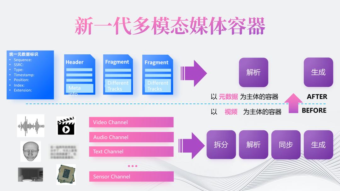 AI Agent落地效果普遍不佳现状评价