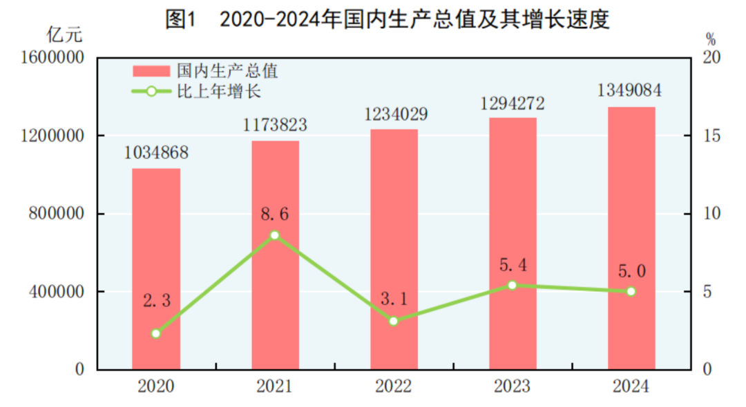 展望与挑战，迈向GDP增长5%的新高峰，2024年发展之路向前延伸