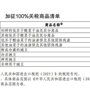 中国对加拿大部分商品加征高额关税，贸易关系的重新定位与前景展望