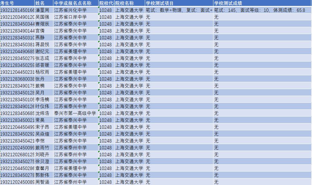 高校扩招计划揭秘，北大、清华等名校的扩招信息及其影响解读