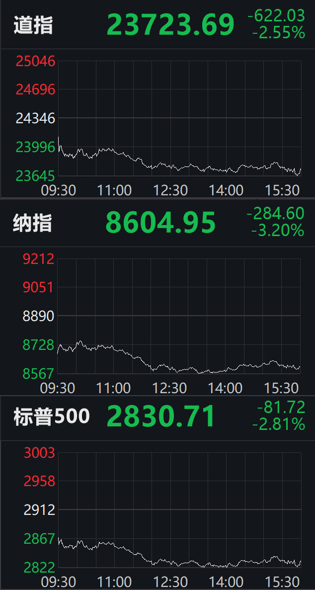 美股暴跌背景下的特斯拉，跌超15%的市场动态与原因探究