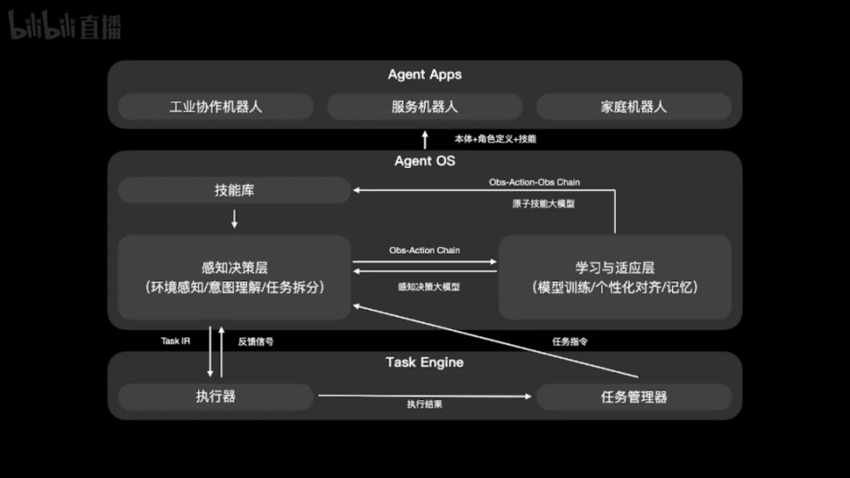 稚晖君全新发布，灵犀X2人形机器人，情感计算引擎双足骑行的未来挑战