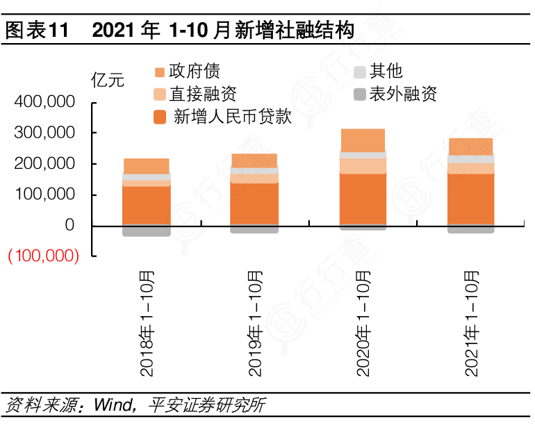 2月M2同比增7%