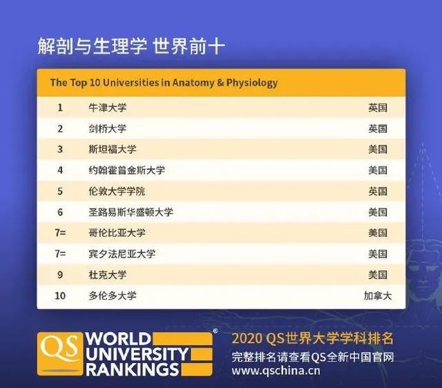 如何看待 QS 发布的 2025 世界大学学科排名？